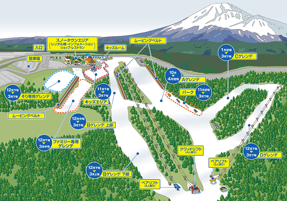 Area Information