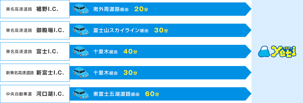 マイカーでお越しの方